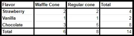 Algebra 1, Homework Practice Workbook (MERRILL ALGEBRA 1), Chapter 10.6, Problem 33PPS , additional homework tip  1