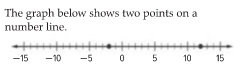 Algebra 1, Homework Practice Workbook (MERRILL ALGEBRA 1), Chapter 2, Problem 10CR , additional homework tip  1