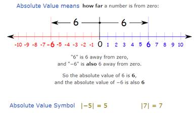 Algebra 1, Homework Practice Workbook (MERRILL ALGEBRA 1), Chapter 2, Problem 14PT 