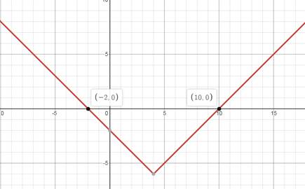 Algebra 1, Homework Practice Workbook (MERRILL ALGEBRA 1), Chapter 2, Problem 15PT 