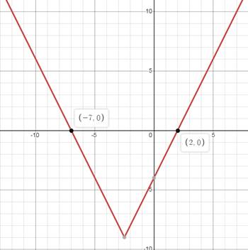 Algebra 1, Homework Practice Workbook (MERRILL ALGEBRA 1), Chapter 2, Problem 16PT 