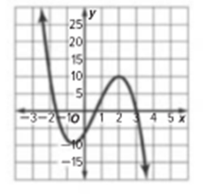 Algebra 1, Homework Practice Workbook (MERRILL ALGEBRA 1), Chapter 2, Problem 2CR 