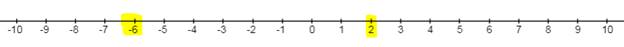 Algebra 1, Homework Practice Workbook (MERRILL ALGEBRA 1), Chapter 2.5, Problem 2AGP 