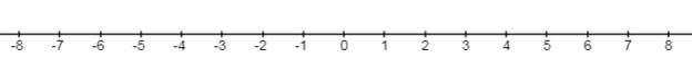 Algebra 1, Homework Practice Workbook (MERRILL ALGEBRA 1), Chapter 2.5, Problem 2BGP 