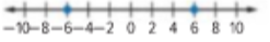 Algebra 1, Homework Practice Workbook (MERRILL ALGEBRA 1), Chapter 2.5, Problem 34PPS , additional homework tip  1