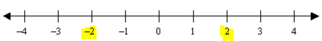 Algebra 1, Homework Practice Workbook (MERRILL ALGEBRA 1), Chapter 2.5, Problem 42PPS 