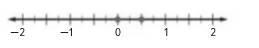 Algebra 1, Homework Practice Workbook (MERRILL ALGEBRA 1), Chapter 2.5, Problem 49PPS , additional homework tip  1