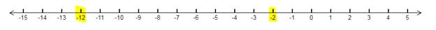 Algebra 1, Homework Practice Workbook (MERRILL ALGEBRA 1), Chapter 2.5, Problem 4CYU 