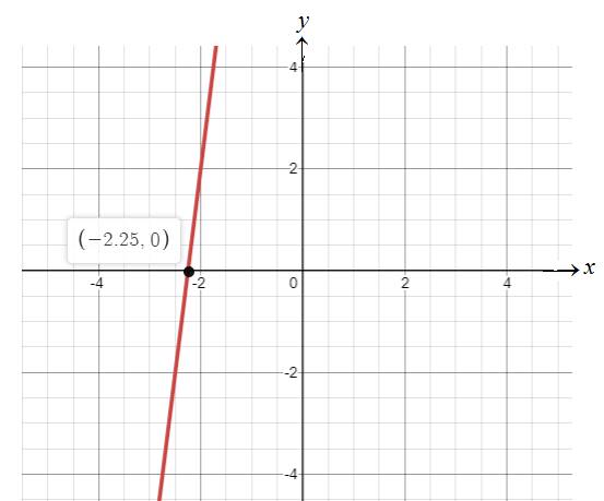 Algebra 1, Homework Practice Workbook (MERRILL ALGEBRA 1), Chapter 3, Problem 11MCQ 