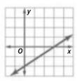 Algebra 1, Homework Practice Workbook (MERRILL ALGEBRA 1), Chapter 3, Problem 12SGR 