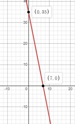 Algebra 1, Homework Practice Workbook (MERRILL ALGEBRA 1), Chapter 3, Problem 13MCQ 