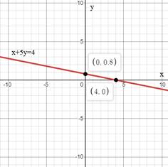 Algebra 1, Homework Practice Workbook (MERRILL ALGEBRA 1), Chapter 3, Problem 14SGR 