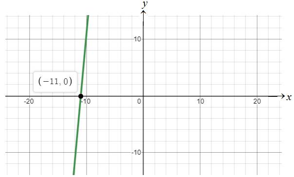 Algebra 1, Homework Practice Workbook (MERRILL ALGEBRA 1), Chapter 3, Problem 15MCQ 