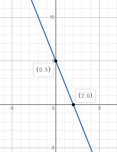 Algebra 1, Homework Practice Workbook (MERRILL ALGEBRA 1), Chapter 3, Problem 16SGR 