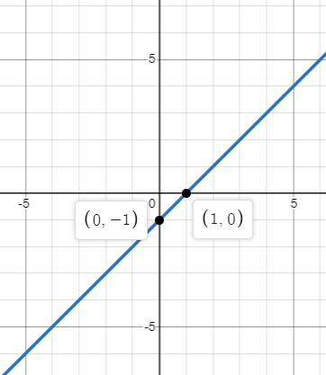 Algebra 1, Homework Practice Workbook (MERRILL ALGEBRA 1), Chapter 3, Problem 17PT 