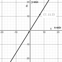 Algebra 1, Homework Practice Workbook (MERRILL ALGEBRA 1), Chapter 3, Problem 17SGR , additional homework tip  2
