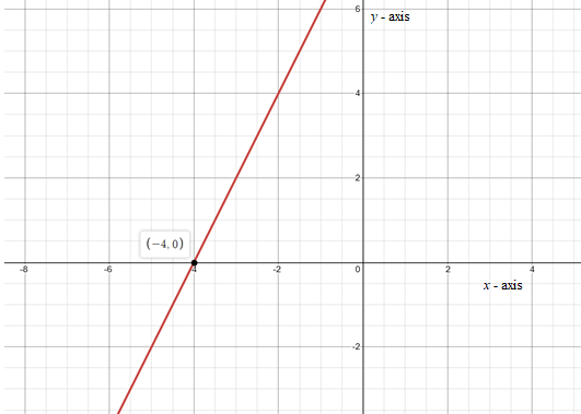 Algebra 1, Homework Practice Workbook (MERRILL ALGEBRA 1), Chapter 3, Problem 18SGR 