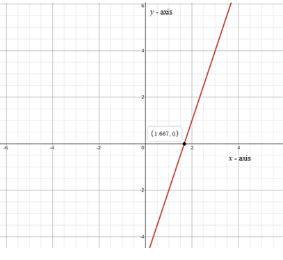 Algebra 1, Homework Practice Workbook (MERRILL ALGEBRA 1), Chapter 3, Problem 20SGR 