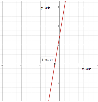 Algebra 1, Homework Practice Workbook (MERRILL ALGEBRA 1), Chapter 3, Problem 21SGR 