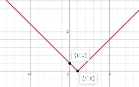 Algebra 1, Homework Practice Workbook (MERRILL ALGEBRA 1), Chapter 3, Problem 23PT 