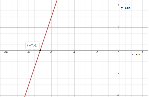 Algebra 1, Homework Practice Workbook (MERRILL ALGEBRA 1), Chapter 3, Problem 23SGR 