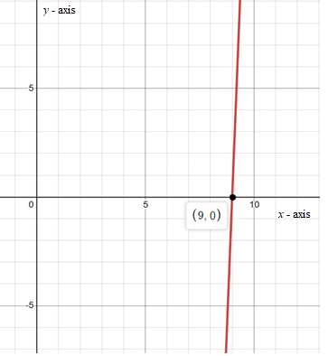 Algebra 1, Homework Practice Workbook (MERRILL ALGEBRA 1), Chapter 3, Problem 25SGR 