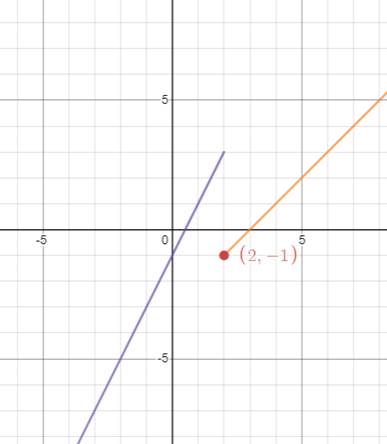 Algebra 1, Homework Practice Workbook (MERRILL ALGEBRA 1), Chapter 3, Problem 26PT 