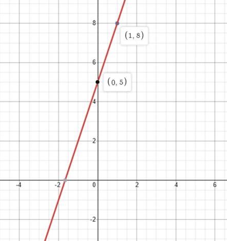 Algebra 1, Homework Practice Workbook (MERRILL ALGEBRA 1), Chapter 3, Problem 32SGR , additional homework tip  1