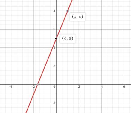 Algebra 1, Homework Practice Workbook (MERRILL ALGEBRA 1), Chapter 3, Problem 32SGR , additional homework tip  2