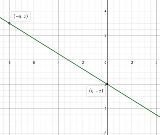 Algebra 1, Homework Practice Workbook (MERRILL ALGEBRA 1), Chapter 3, Problem 35SGR , additional homework tip  1