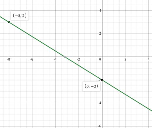 Algebra 1, Homework Practice Workbook (MERRILL ALGEBRA 1), Chapter 3, Problem 35SGR , additional homework tip  2