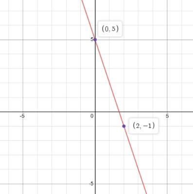 Algebra 1, Homework Practice Workbook (MERRILL ALGEBRA 1), Chapter 3, Problem 37SGR , additional homework tip  1