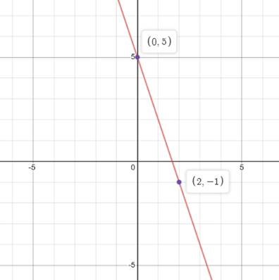 Algebra 1, Homework Practice Workbook (MERRILL ALGEBRA 1), Chapter 3, Problem 37SGR , additional homework tip  2