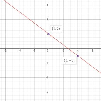 Algebra 1, Homework Practice Workbook (MERRILL ALGEBRA 1), Chapter 3, Problem 39SGR , additional homework tip  1