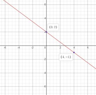 Algebra 1, Homework Practice Workbook (MERRILL ALGEBRA 1), Chapter 3, Problem 39SGR , additional homework tip  2