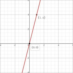 Algebra 1, Homework Practice Workbook (MERRILL ALGEBRA 1), Chapter 3, Problem 3PT 