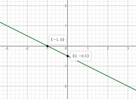 Algebra 1, Homework Practice Workbook (MERRILL ALGEBRA 1), Chapter 3, Problem 4PT 