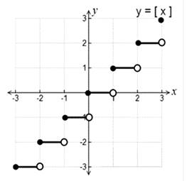 Algebra 1, Homework Practice Workbook (MERRILL ALGEBRA 1), Chapter 3, Problem 58SGR 