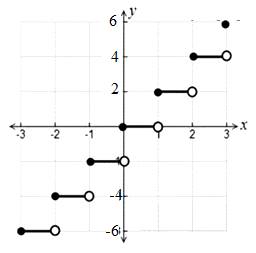 Algebra 1, Homework Practice Workbook (MERRILL ALGEBRA 1), Chapter 3, Problem 59SGR 