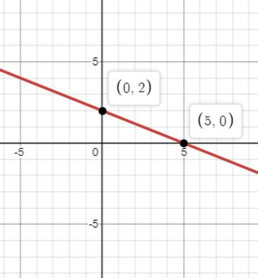 Algebra 1, Homework Practice Workbook (MERRILL ALGEBRA 1), Chapter 3, Problem 5MCQ 