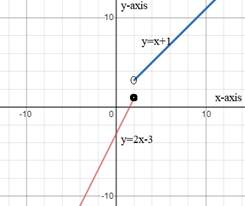 Algebra 1, Homework Practice Workbook (MERRILL ALGEBRA 1), Chapter 3, Problem 61SGR 