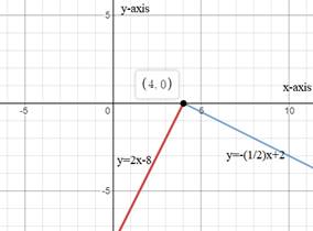 Algebra 1, Homework Practice Workbook (MERRILL ALGEBRA 1), Chapter 3, Problem 62SGR 