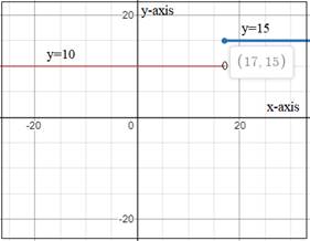 Algebra 1, Homework Practice Workbook (MERRILL ALGEBRA 1), Chapter 3, Problem 65SGR 