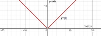 Algebra 1, Homework Practice Workbook (MERRILL ALGEBRA 1), Chapter 3, Problem 67SGR 