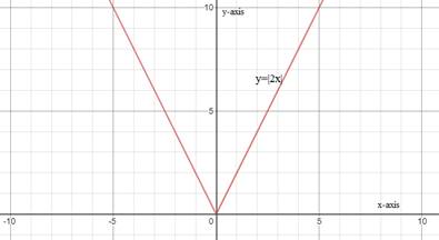 Algebra 1, Homework Practice Workbook (MERRILL ALGEBRA 1), Chapter 3, Problem 70SGR 