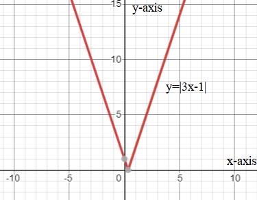 Algebra 1, Homework Practice Workbook (MERRILL ALGEBRA 1), Chapter 3, Problem 71SGR 