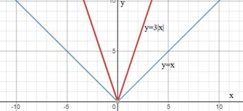 Algebra 1, Homework Practice Workbook (MERRILL ALGEBRA 1), Chapter 3, Problem 74SGR 