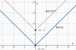 Algebra 1, Homework Practice Workbook (MERRILL ALGEBRA 1), Chapter 3, Problem 76SGR 