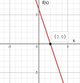 Algebra 1, Homework Practice Workbook (MERRILL ALGEBRA 1), Chapter 3, Problem 7PT 