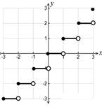 Algebra 1, Homework Practice Workbook (MERRILL ALGEBRA 1), Chapter 3, Problem 7SGR 